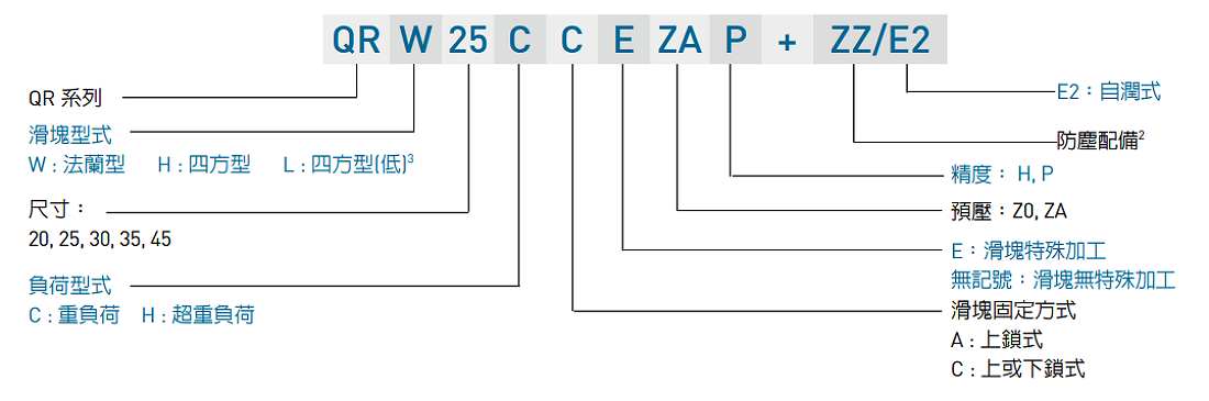 HIWIN gw_QR_specNomen_TW Nomenclature2